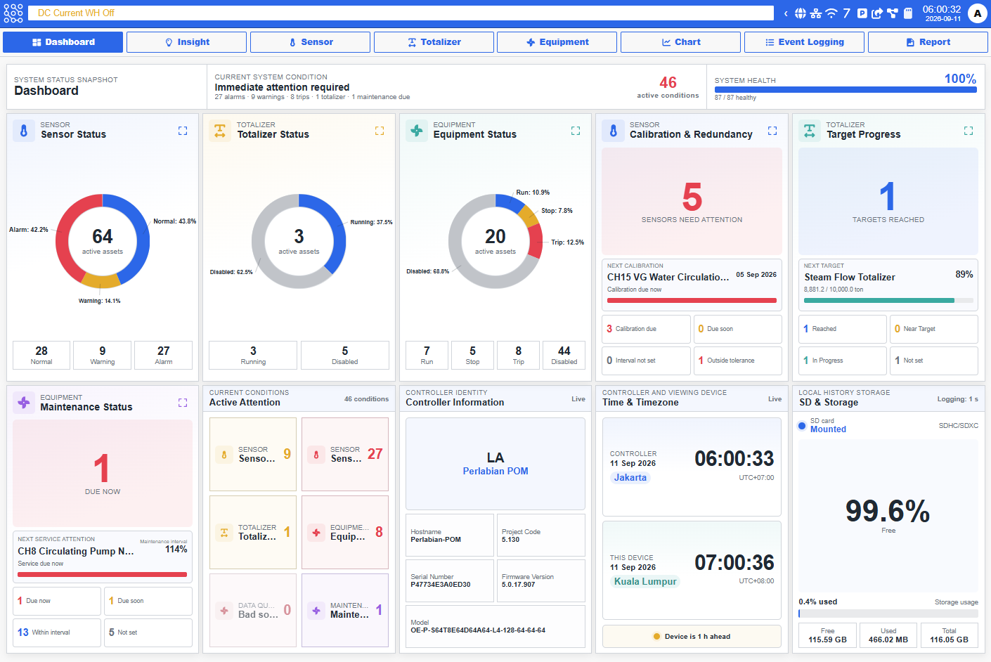 OctaEdge dashboard presenting sensors, totalizers, equipment, maintenance and system health in one view